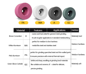 Ceramic Internal Grinding Wheels